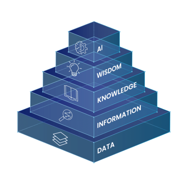 Decision-making based on AI