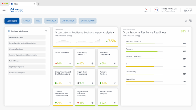 4Cast Decision Intelligence Platform